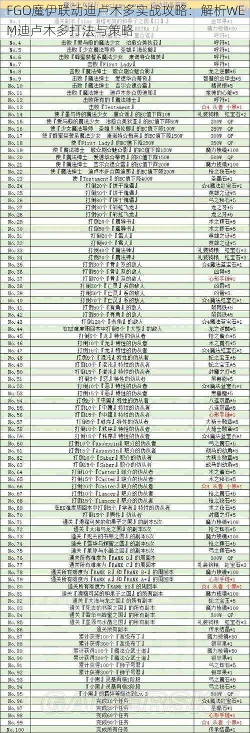 FGO魔伊联动迪卢木多实战攻略：解析WEM迪卢木多打法与策略