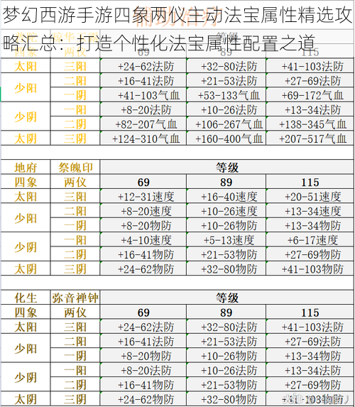 梦幻西游手游四象两仪主动法宝属性精选攻略汇总：打造个性化法宝属性配置之道