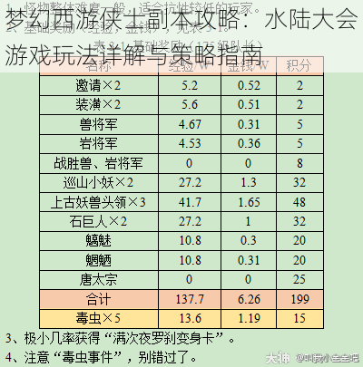 梦幻西游侠士副本攻略：水陆大会游戏玩法详解与策略指南