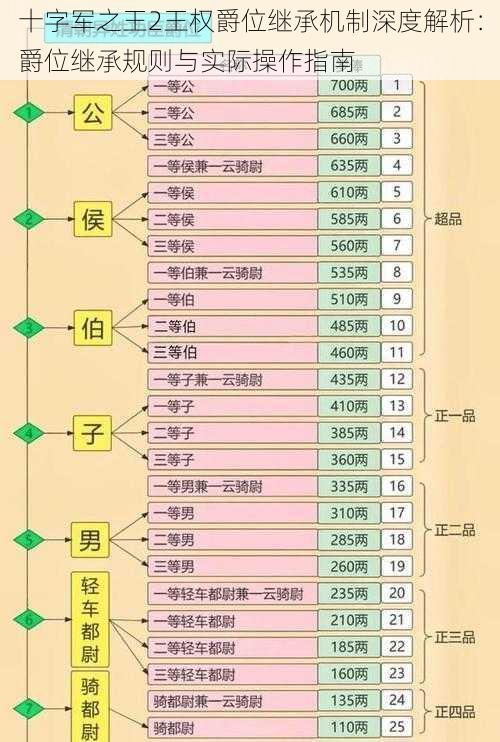 十字军之王2王权爵位继承机制深度解析：爵位继承规则与实际操作指南