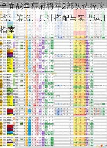 全面战争幕府将军2部队选择攻略：策略、兵种搭配与实战运用指南