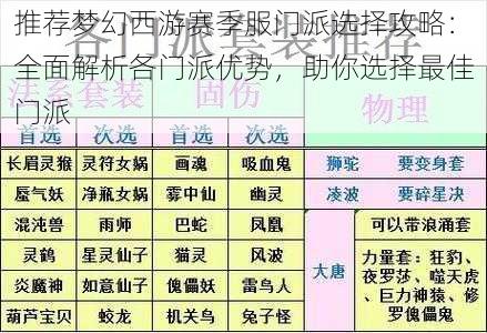 推荐梦幻西游赛季服门派选择攻略：全面解析各门派优势，助你选择最佳门派