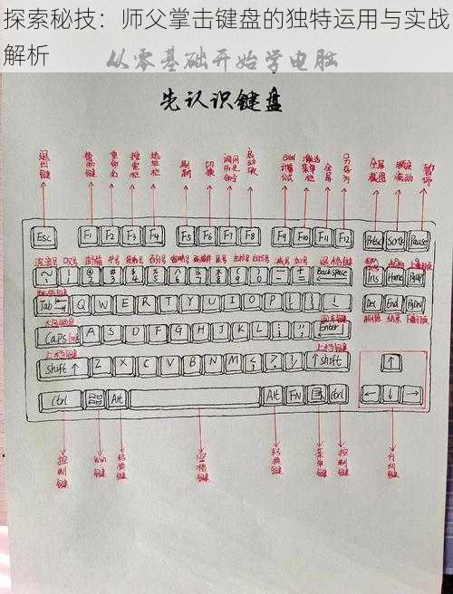 探索秘技：师父掌击键盘的独特运用与实战解析