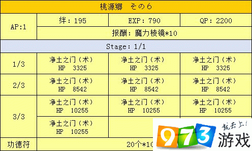 FGO三藏活动攻略：火焰山如何过关？最佳阵容搭配推荐及实用策略指南