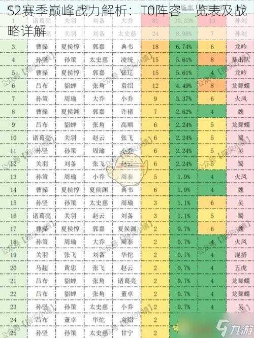 S2赛季巅峰战力解析：T0阵容一览表及战略详解