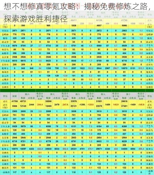 想不想修真零氪攻略：揭秘免费修炼之路，探索游戏胜利捷径