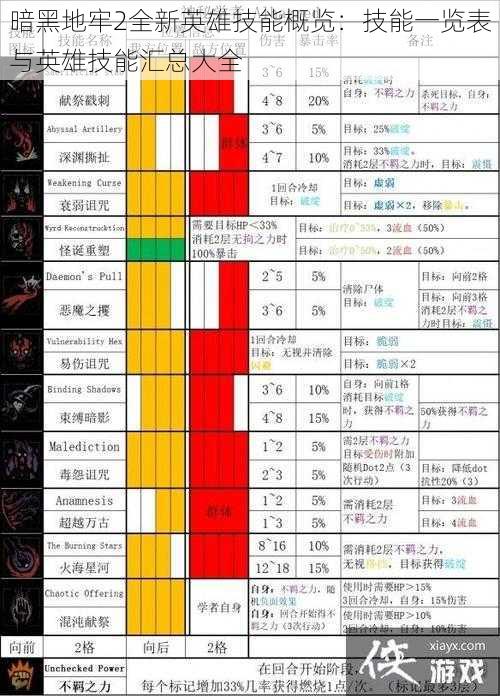 暗黑地牢2全新英雄技能概览：技能一览表与英雄技能汇总大全