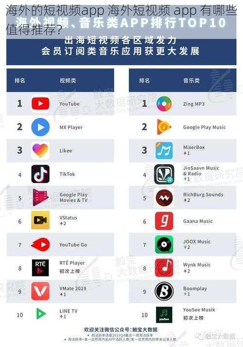 海外的短视频app 海外短视频 app 有哪些值得推荐？