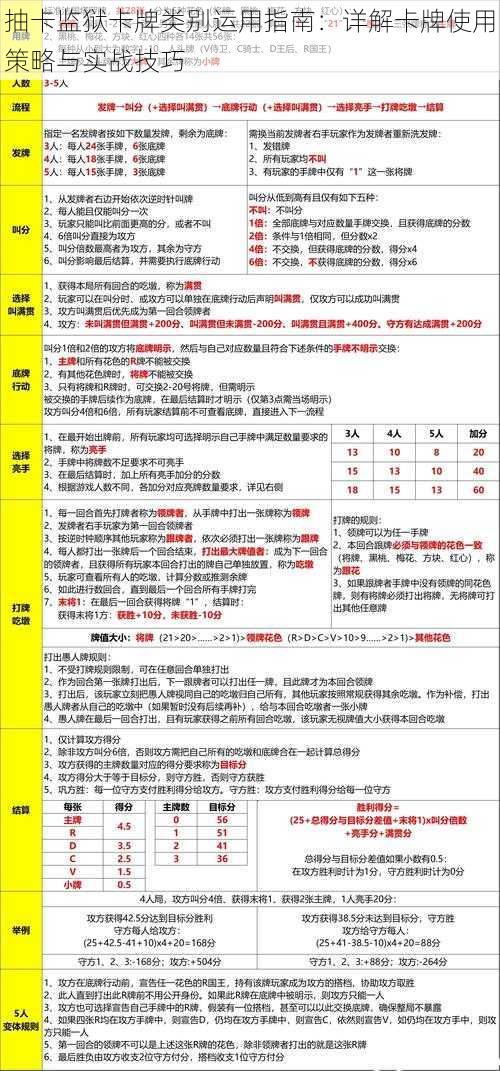 抽卡监狱卡牌类别运用指南：详解卡牌使用策略与实战技巧