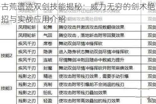 古荒遗迹双剑技能揭秘：威力无穷的剑术绝招与实战应用介绍