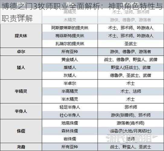 博德之门3牧师职业全面解析：神职角色特性与职责详解