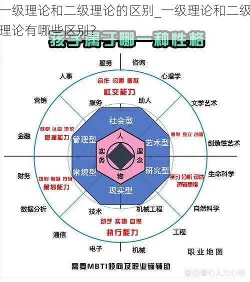 一级理论和二级理论的区别_一级理论和二级理论有哪些区别？