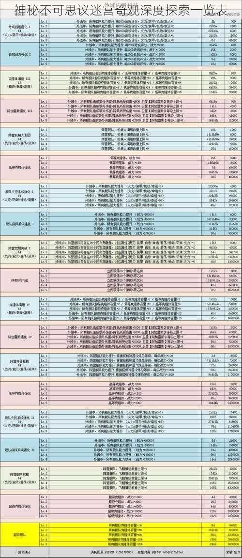 神秘不可思议迷宫奇观深度探索一览表