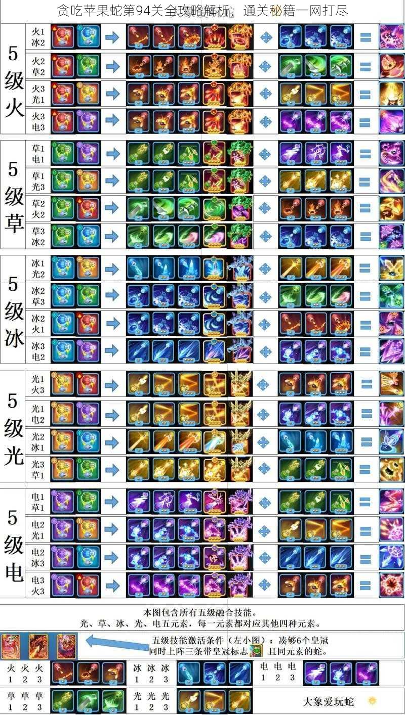 贪吃苹果蛇第94关全攻略解析，通关秘籍一网打尽