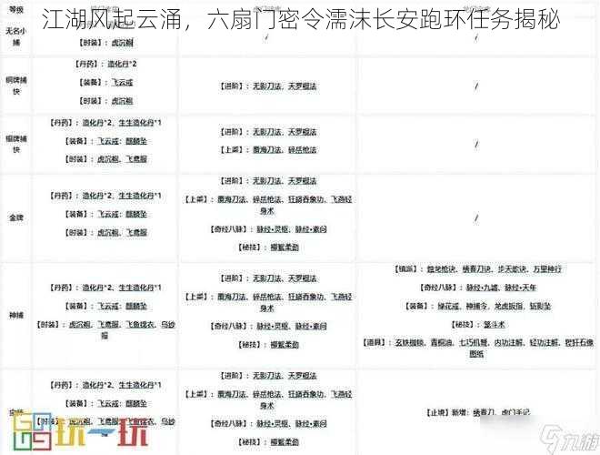 江湖风起云涌，六扇门密令濡沫长安跑环任务揭秘