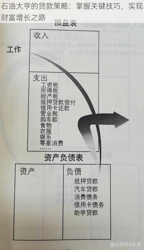 石油大亨的贷款策略：掌握关键技巧，实现财富增长之路