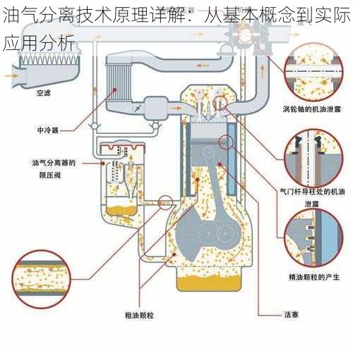 油气分离技术原理详解：从基本概念到实际应用分析