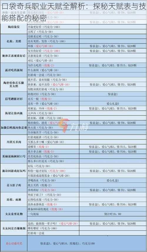 口袋奇兵职业天赋全解析：探秘天赋表与技能搭配的秘密