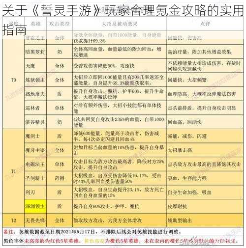 关于《誓灵手游》玩家合理氪金攻略的实用指南