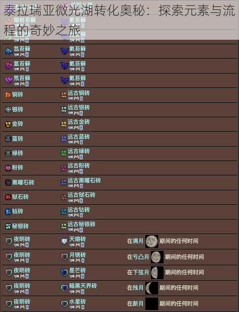 泰拉瑞亚微光湖转化奥秘：探索元素与流程的奇妙之旅