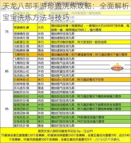 天龙八部手游珍兽洗炼攻略：全面解析宝宝洗炼方法与技巧