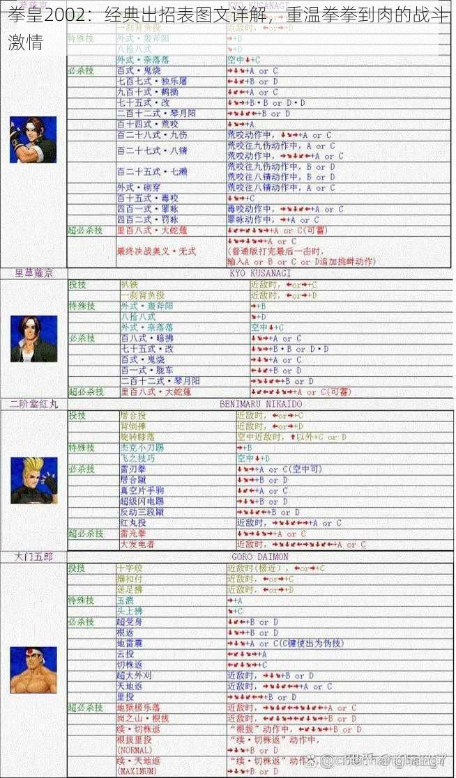 拳皇2002：经典出招表图文详解，重温拳拳到肉的战斗激情