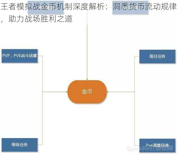 王者模拟战金币机制深度解析：洞悉货币流动规律，助力战场胜利之道