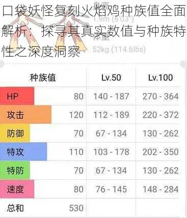 口袋妖怪复刻火焰鸡种族值全面解析：探寻其真实数值与种族特性之深度洞察