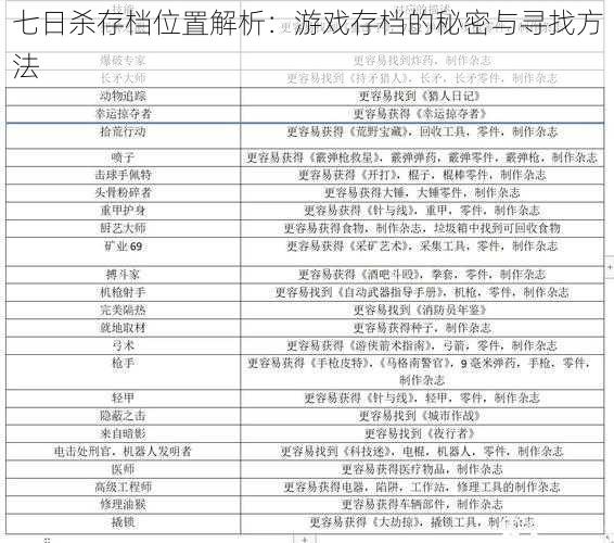 七日杀存档位置解析：游戏存档的秘密与寻找方法