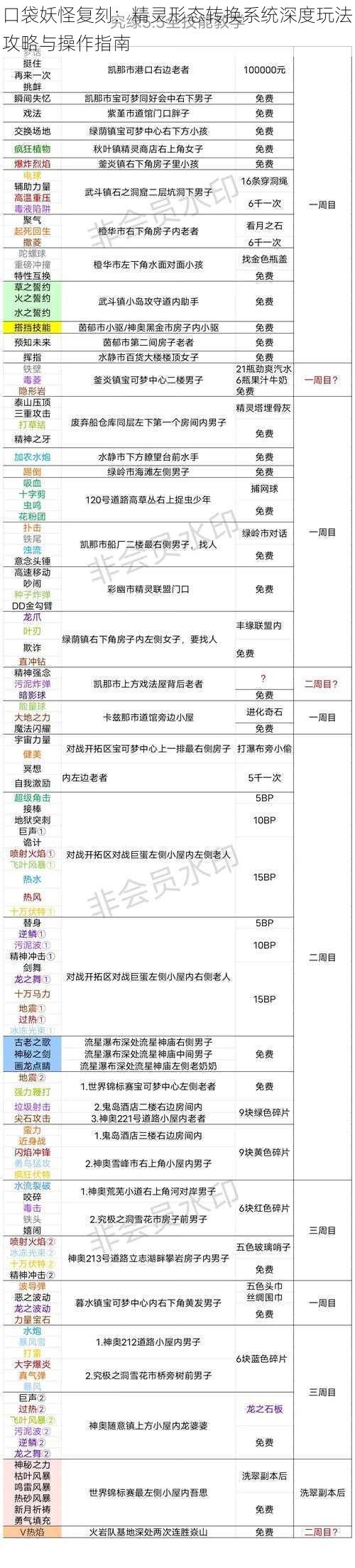 口袋妖怪复刻：精灵形态转换系统深度玩法攻略与操作指南