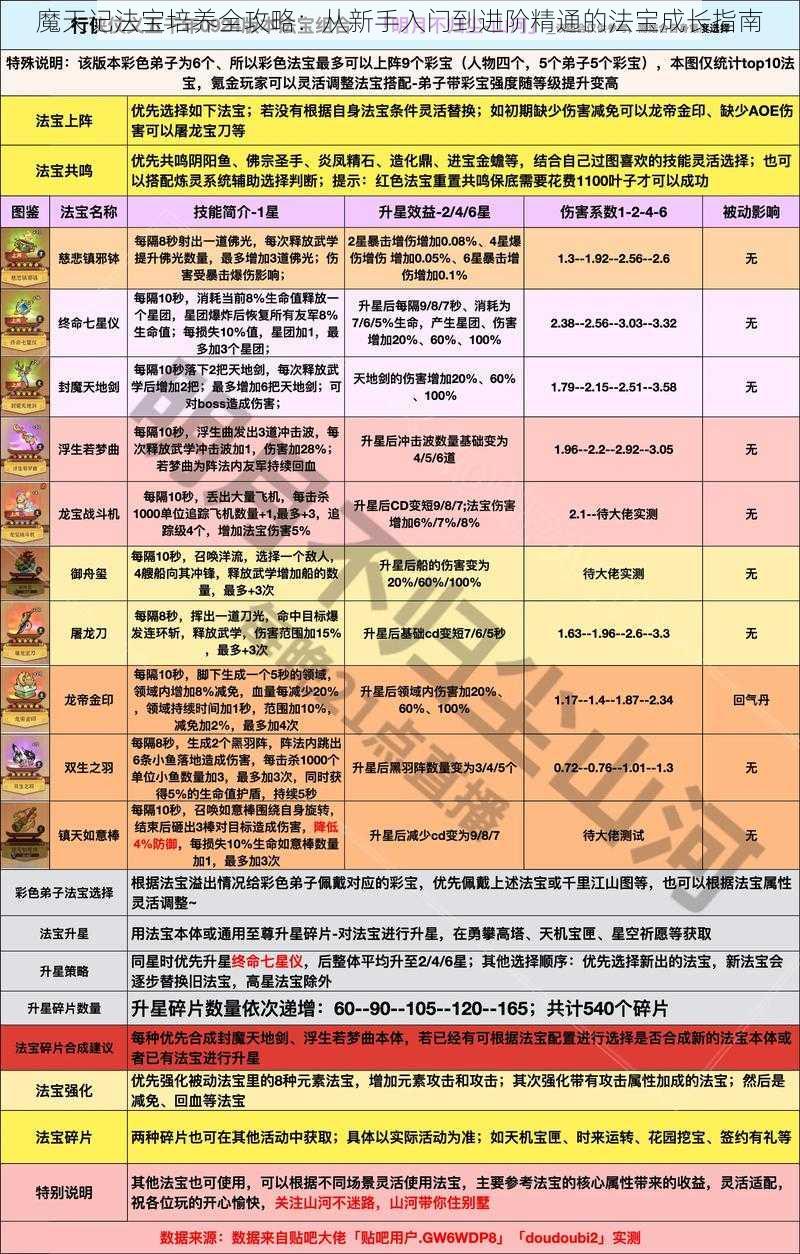 魔天记法宝培养全攻略：从新手入门到进阶精通的法宝成长指南