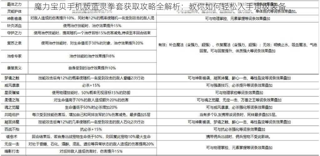 魔力宝贝手机版蓝灵拳套获取攻略全解析：教你如何轻松入手顶级装备