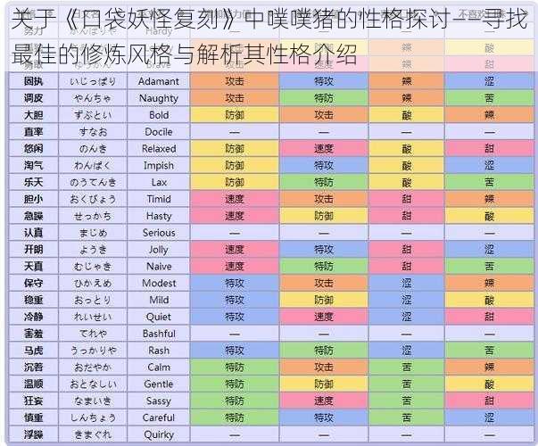 关于《口袋妖怪复刻》中噗噗猪的性格探讨——寻找最佳的修炼风格与解析其性格介绍