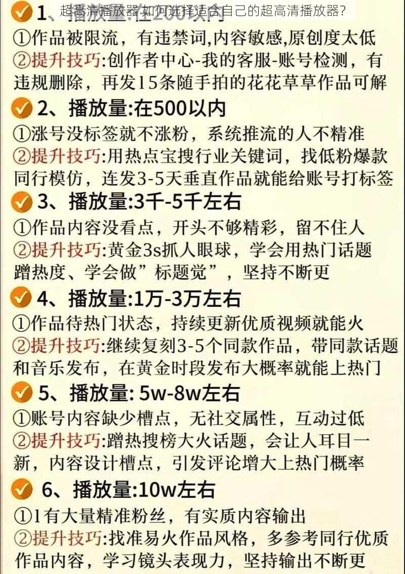 超高清播放器 如何选择适合自己的超高清播放器？