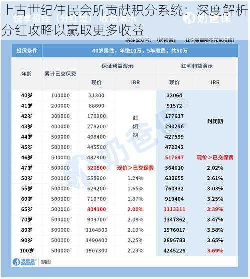 上古世纪住民会所贡献积分系统：深度解析分红攻略以赢取更多收益