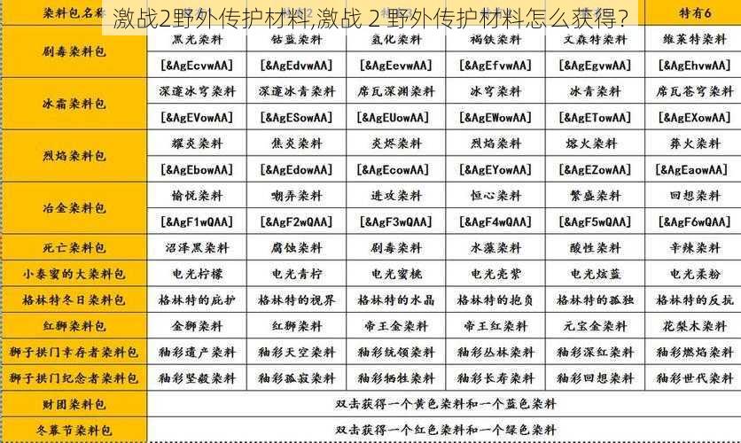 激战2野外传护材料,激战 2 野外传护材料怎么获得？