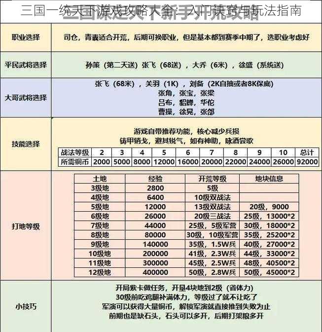 三国一统天下游戏攻略大全：入门诀窍与玩法指南