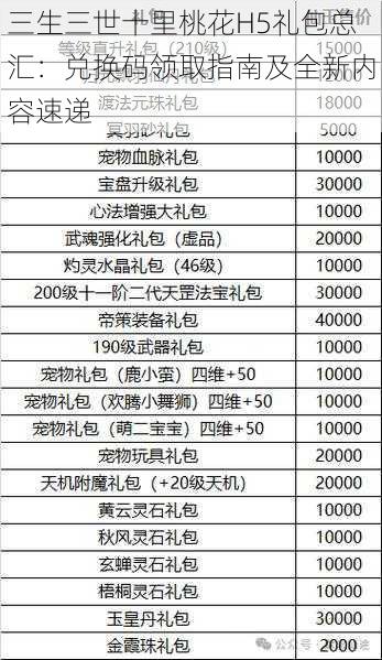 三生三世十里桃花H5礼包总汇：兑换码领取指南及全新内容速递