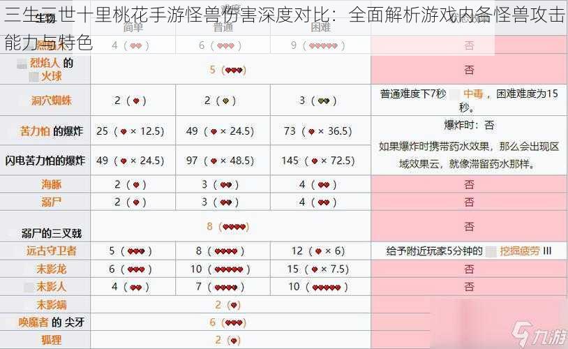 三生三世十里桃花手游怪兽伤害深度对比：全面解析游戏内各怪兽攻击能力与特色