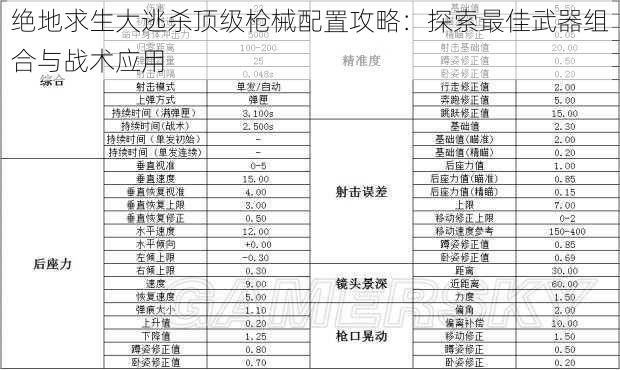 绝地求生大逃杀顶级枪械配置攻略：探索最佳武器组合与战术应用