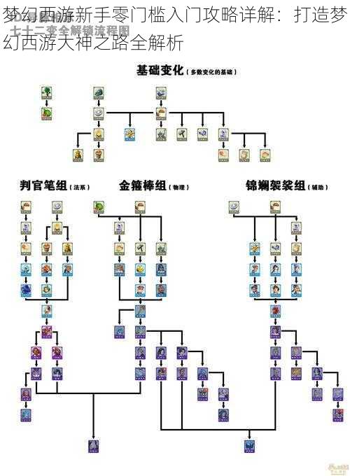 梦幻西游新手零门槛入门攻略详解：打造梦幻西游大神之路全解析