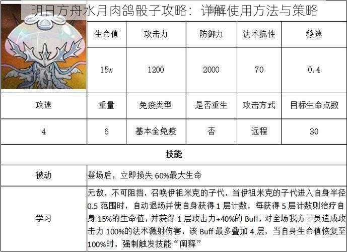 明日方舟水月肉鸽骰子攻略：详解使用方法与策略