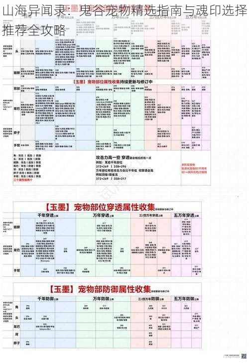 山海异闻录：鬼谷宠物精选指南与魂印选择推荐全攻略