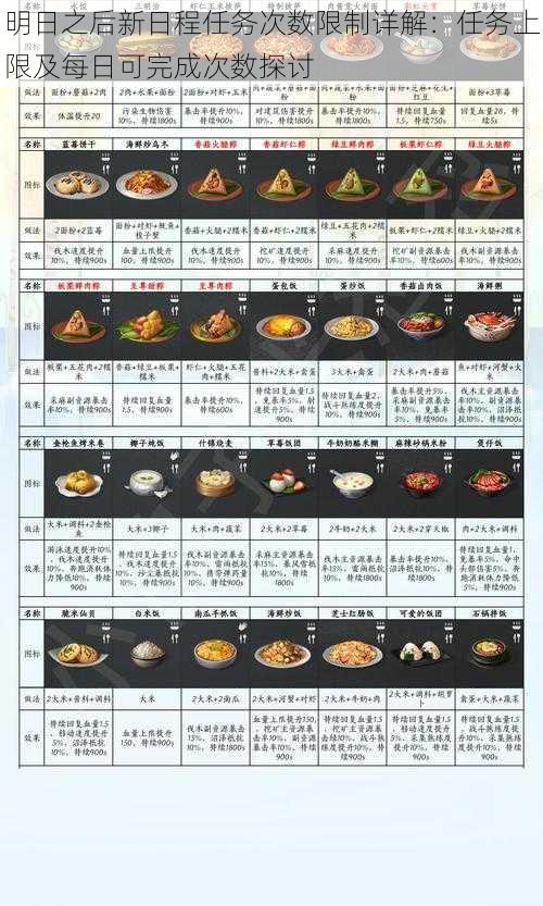 明日之后新日程任务次数限制详解：任务上限及每日可完成次数探讨