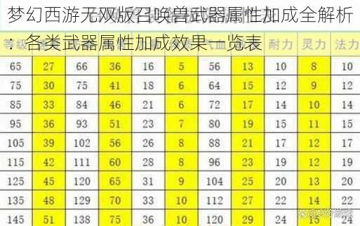 梦幻西游无双版召唤兽武器属性加成全解析：各类武器属性加成效果一览表