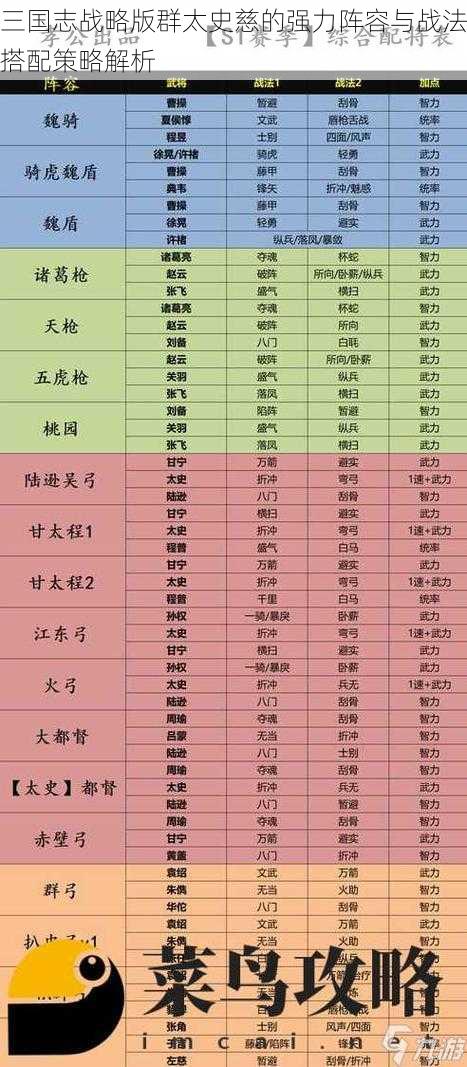 三国志战略版群太史慈的强力阵容与战法搭配策略解析