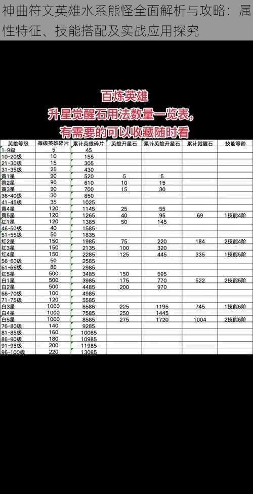 神曲符文英雄水系熊怪全面解析与攻略：属性特征、技能搭配及实战应用探究