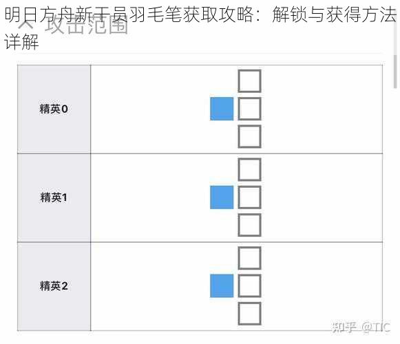 明日方舟新干员羽毛笔获取攻略：解锁与获得方法详解