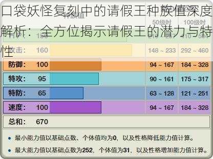 口袋妖怪复刻中的请假王种族值深度解析：全方位揭示请假王的潜力与特性