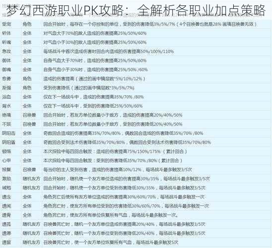 梦幻西游职业PK攻略：全解析各职业加点策略